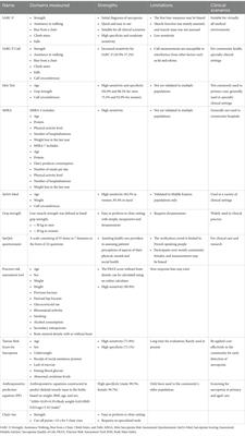 Advances in sarcopenia and urologic disorders